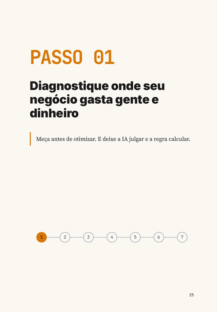Página real do livro com a abertura do Passo 1: Diagnostique o seu negócio