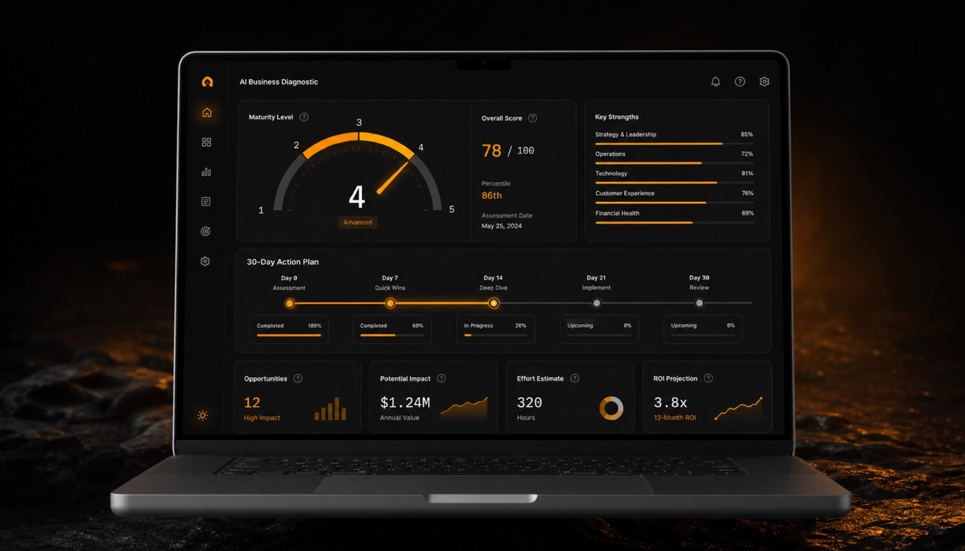 Dashboard do diagnóstico com o nível de maturidade da agência